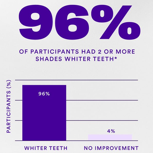 Hismile V34 Purple Whitening Strips (PAP+) - Era Giftware